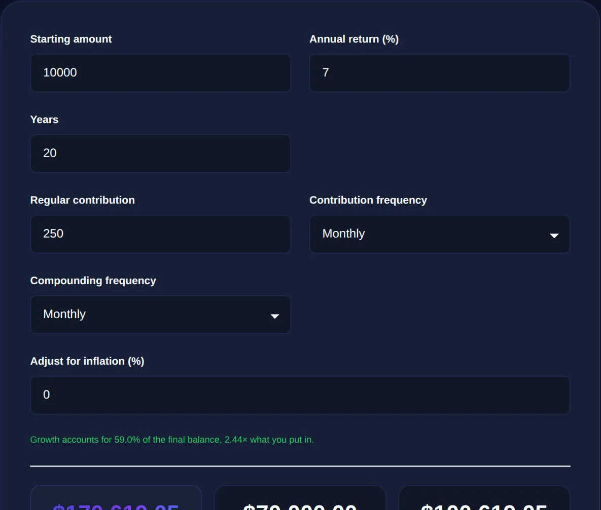 Screenshot of the Compound Interest Calculator on 123MiniApps showing an example result