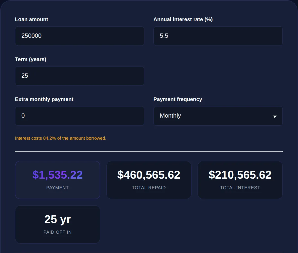 Screenshot of the Loan Calculator on 123MiniApps showing an example result