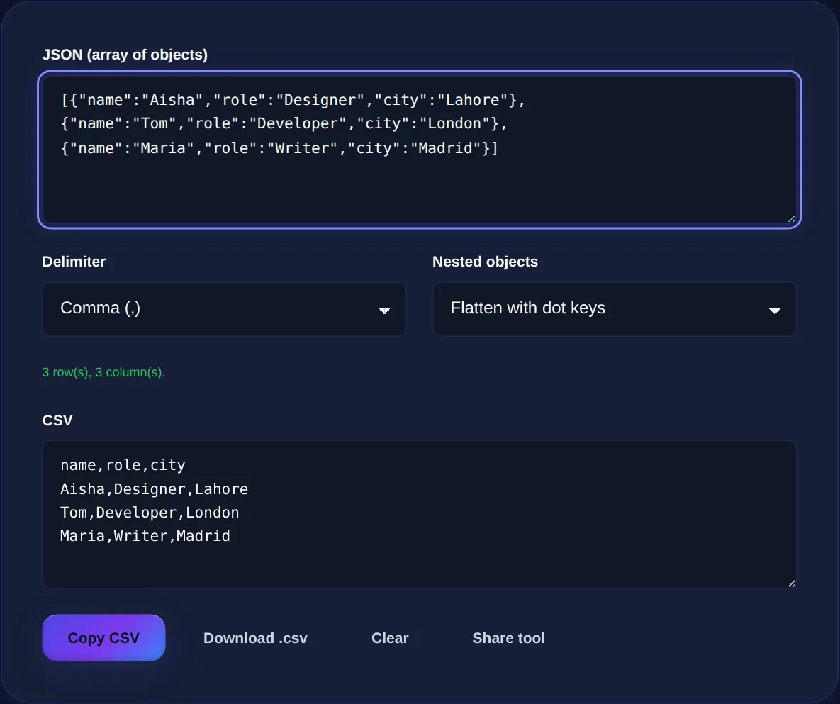 Screenshot of the JSON to CSV on 123MiniApps showing an example result